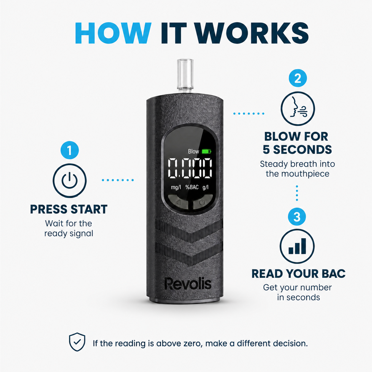 Revolis Pro Breathalyzer