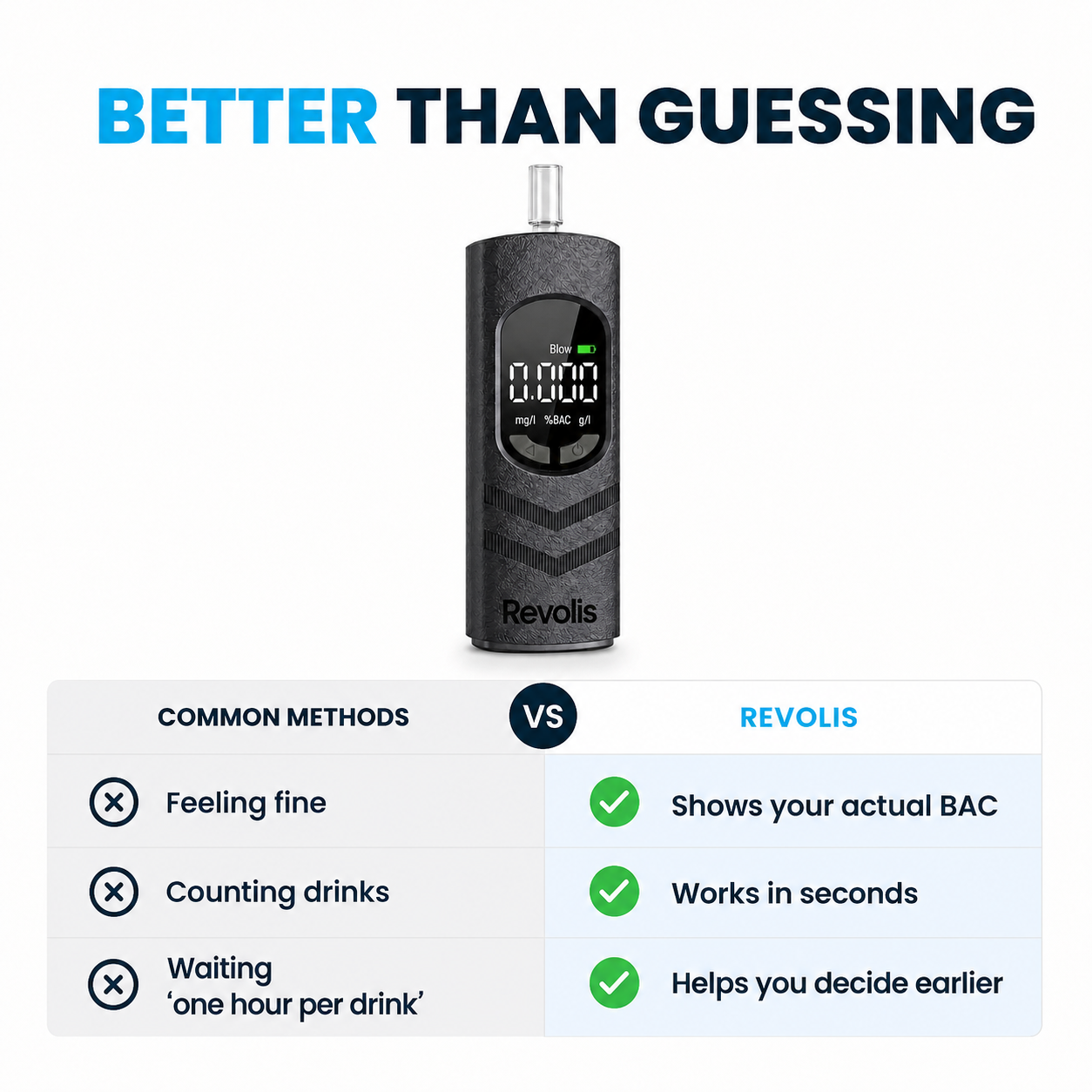 Revolis Pro Breathalyzer