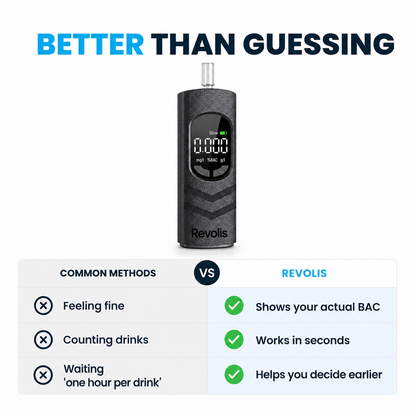 Revolis Pro Breathalyzer